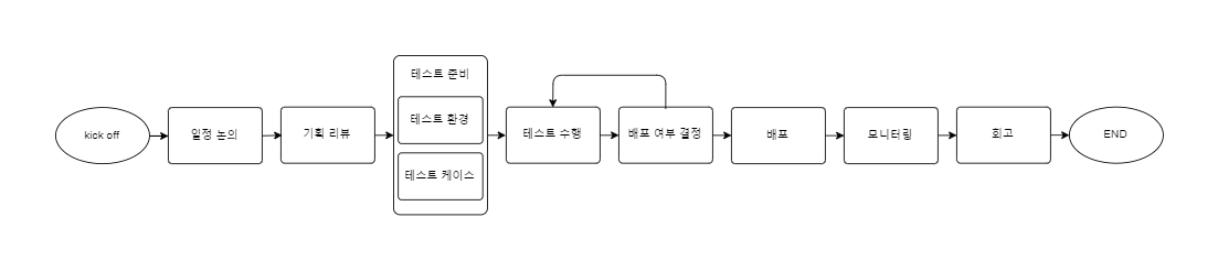 newProject